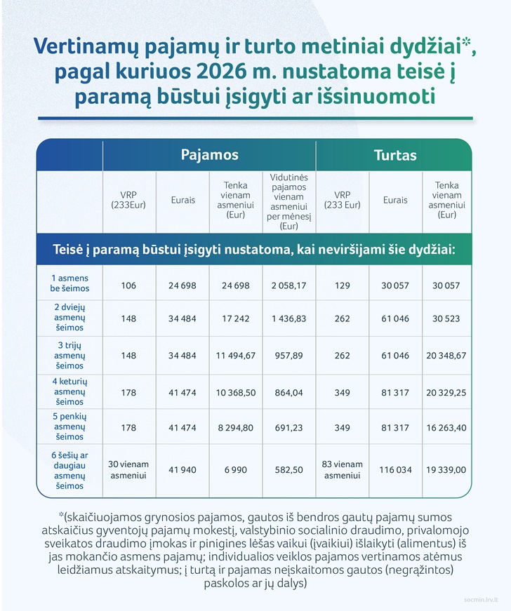 Parama būstui